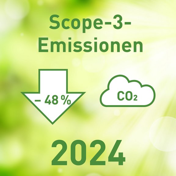 Das Bild zeigt eine Grafik auf grünem Hintergrund. Ein Pfeil nach unten zeigt -48 Prozent, eine Wolke daneben den Schriftzug C=2. Darüber steht in dunkelgrüner Schrift Scope 3 Emissionen und darunter 2024.